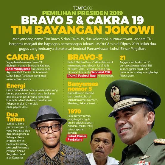 Ini Cara Kubu Prabowo Sandi Hadapi Tim Bravo Luhut Binsar Panjaitan