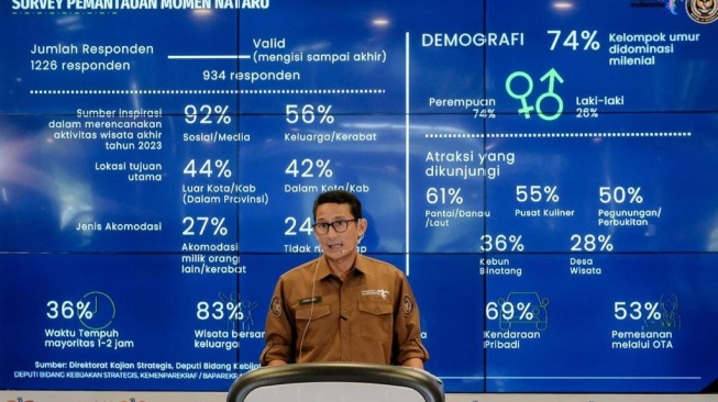 Sandiaga Akui Grup Whatsapp Menteri Sepi Di Tengah Isu Mundur Para Menteri Eramuslim